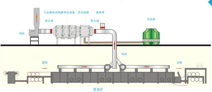 1562424846822939.jpg gongye youyan jinghuaqi gongyitu.jpg