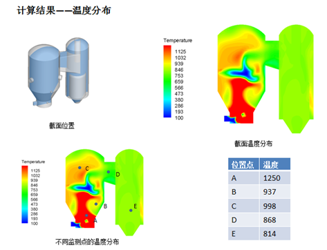 1563009293640614.png wendu fenbutu.png