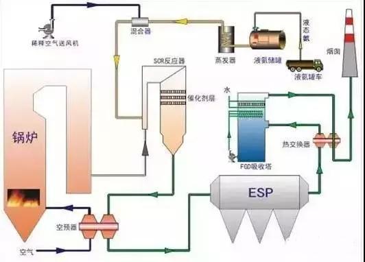 1563112381369729.jpg gaofenchen SCR liuchengtu.jpg