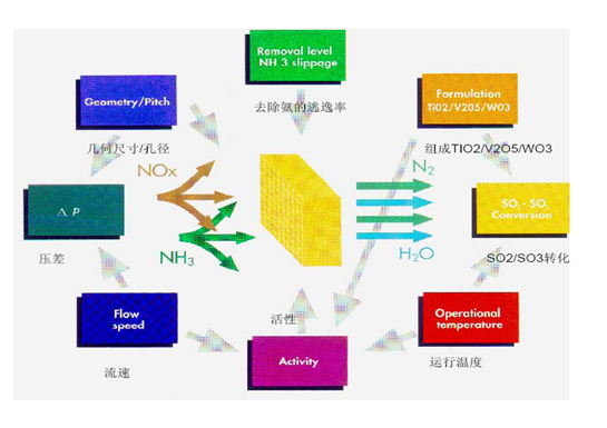 1563112444109860.png SCR kaolv yinshu.png